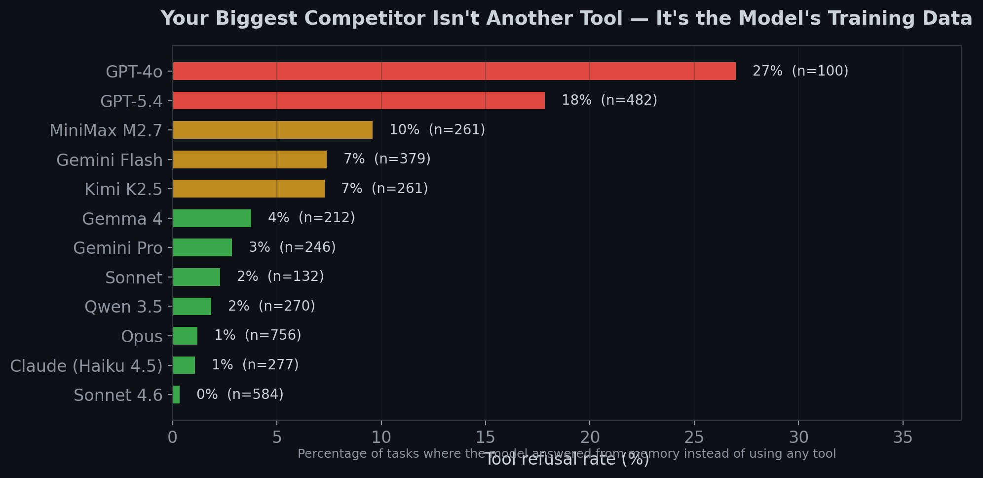 Your Biggest Competitor Isn't Another Tool